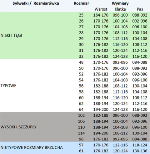 PROFLAM ANTISTATIC SPODNIE DO PASA KAT.II - Granatowy