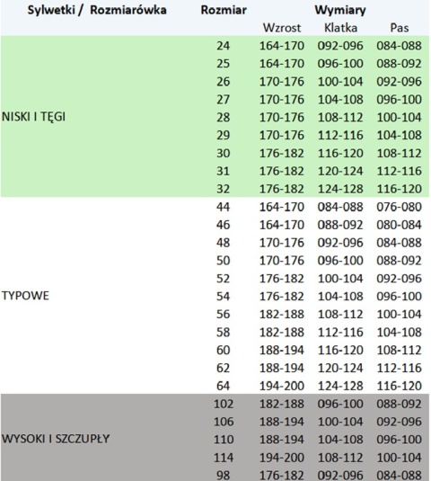 SEVEN KINGS SPODNIE OGRODNICZKI FLASH STAL-ŻÓŁTY