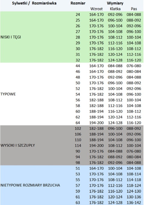 BRIXTON PRACTICAL SPODNIE OGRODNICZKI - Grafit/Pomarańcz