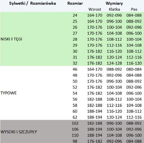BRIXTON SPARK SPODNIE OGRODNICZKI - Granat/Żółty