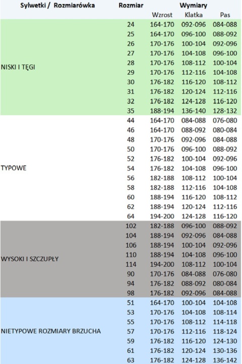 MAX - POPULAR SPODNIE OGRODNICZKI - Niebieski