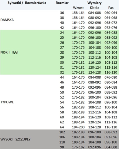 SEVEN KINGS SPODNIE OGRODNICZKI ONYX