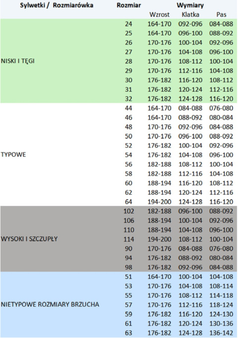 SEVEN KINGS SPODNIE OGRODNICZKI SAPHIR