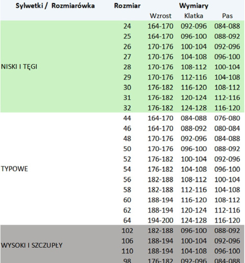 SEVEN KINGS SPODNIE OGRODNICZKI TOPAZ