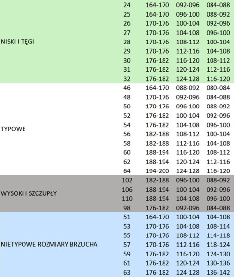 BRIXTON FLASH SPODNIE OGRODNICZKI WSTAWKA GRANAT KAT.II KL. 2 - POMARAŃCZ