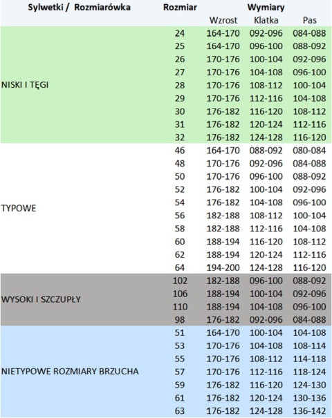BRIXTON FLASH SPODNIE OGRODNICZKI WSTAWKA GRANAT KAT.II KL. 2 - ŻÓŁTY